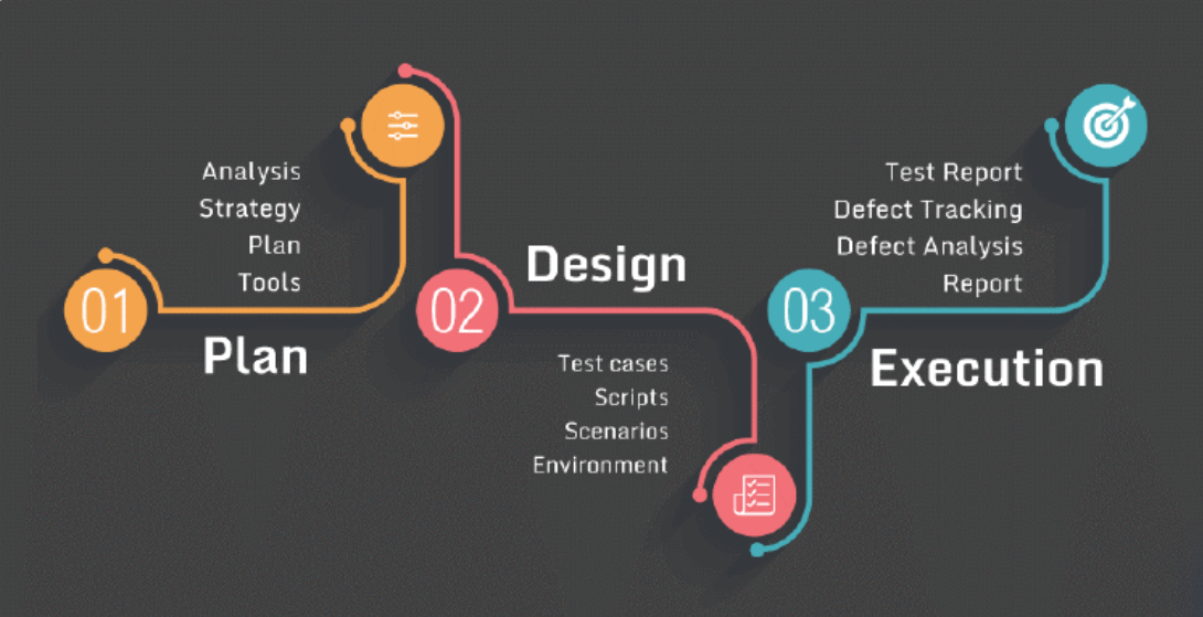 Scenario Testing: Methods and Best Practices